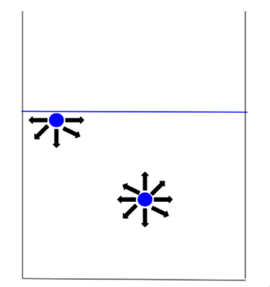 Two particles in a liquid