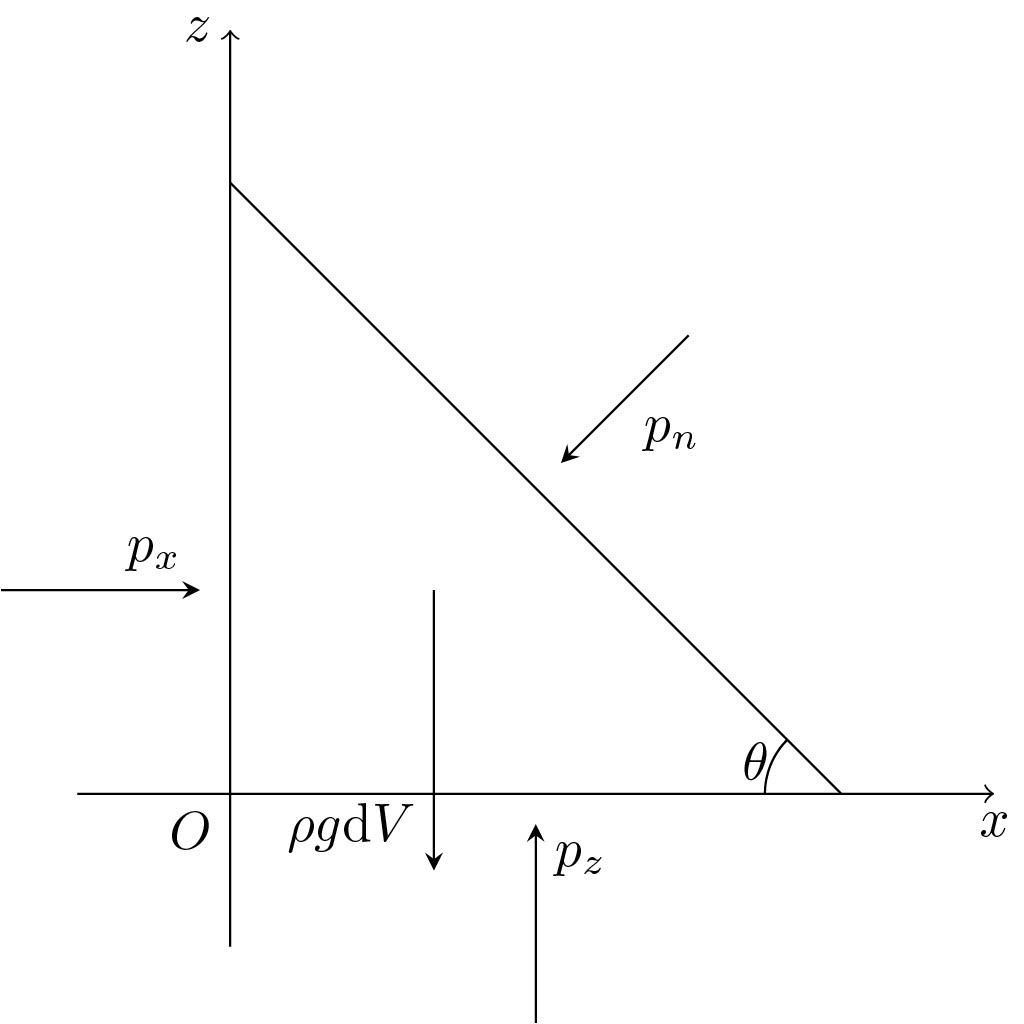 Diagram of wedge